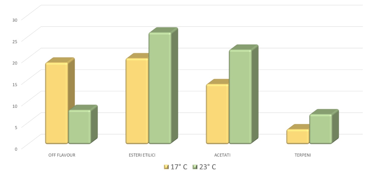 Yeast-reshearc-Graph-9
