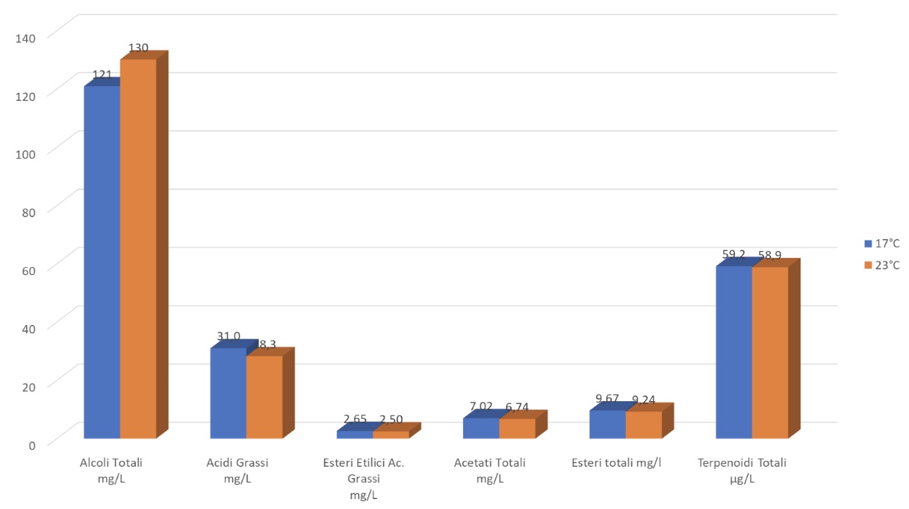 Yeast-reshearc-Graph-2