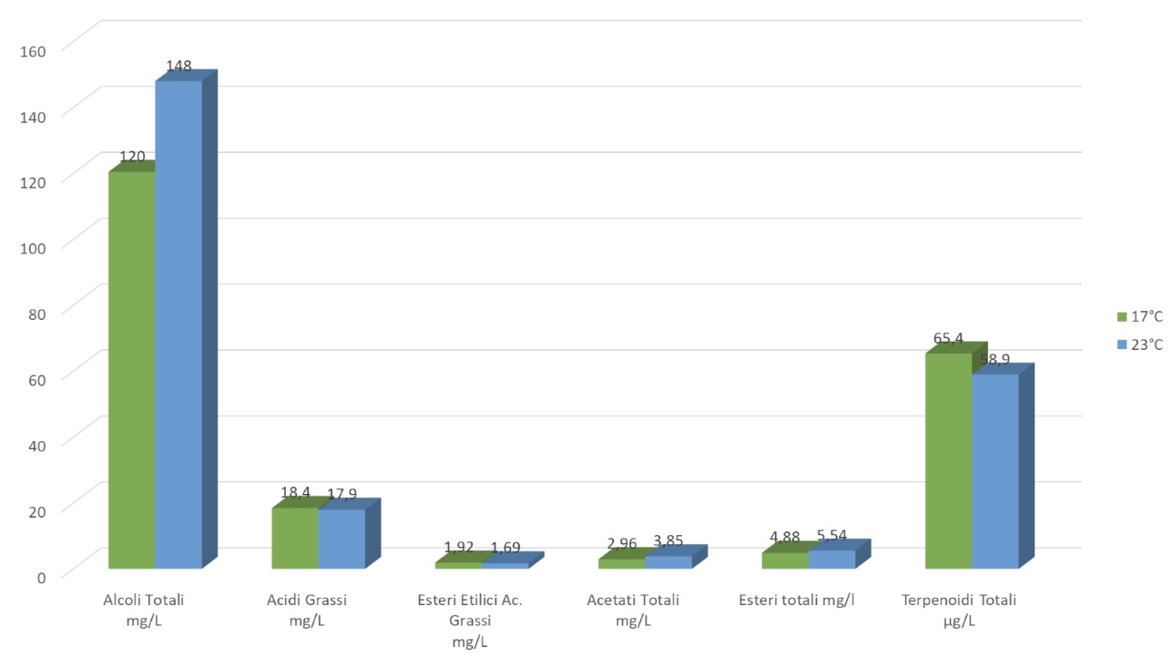 Yeast-reshearc-Graph-4