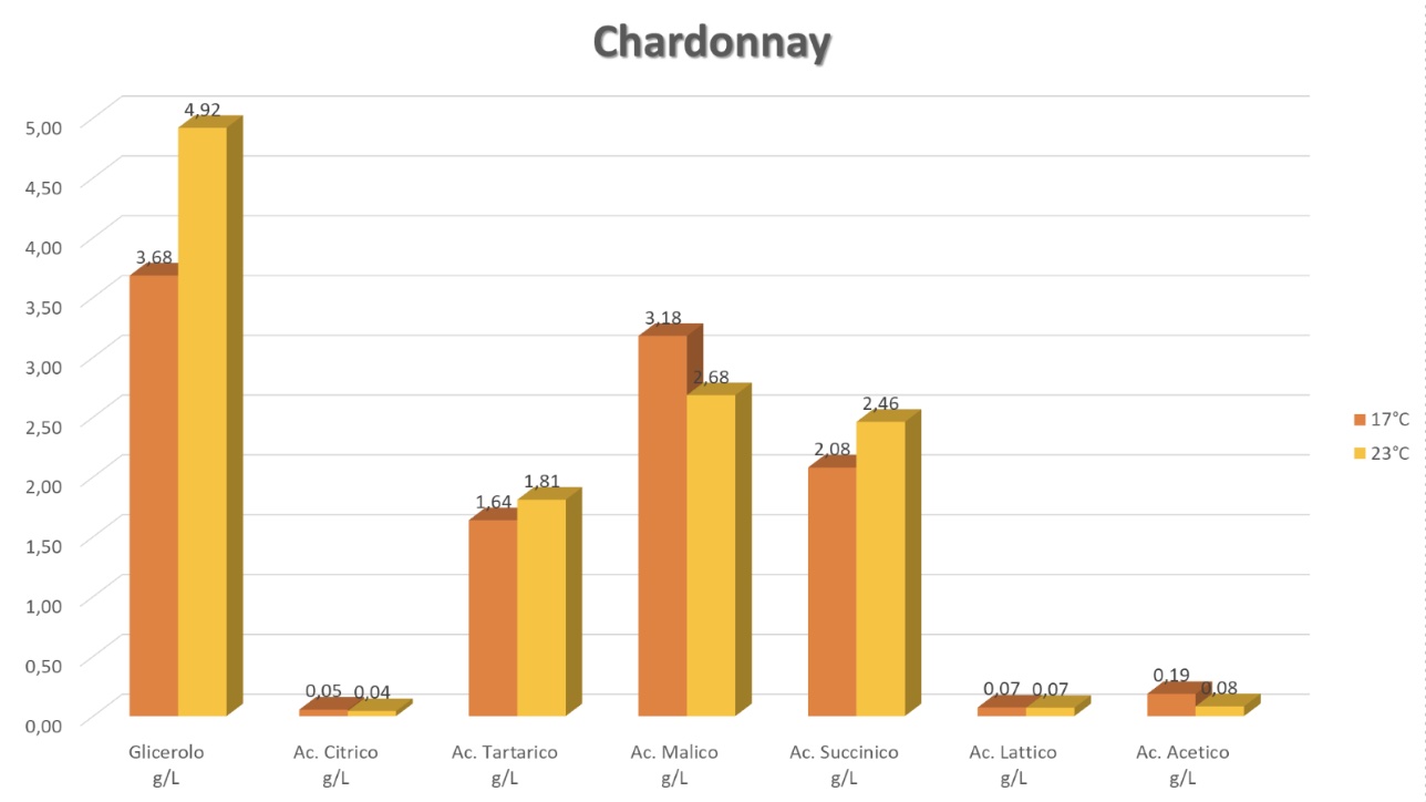 Yeast-reshearc-Graph-5