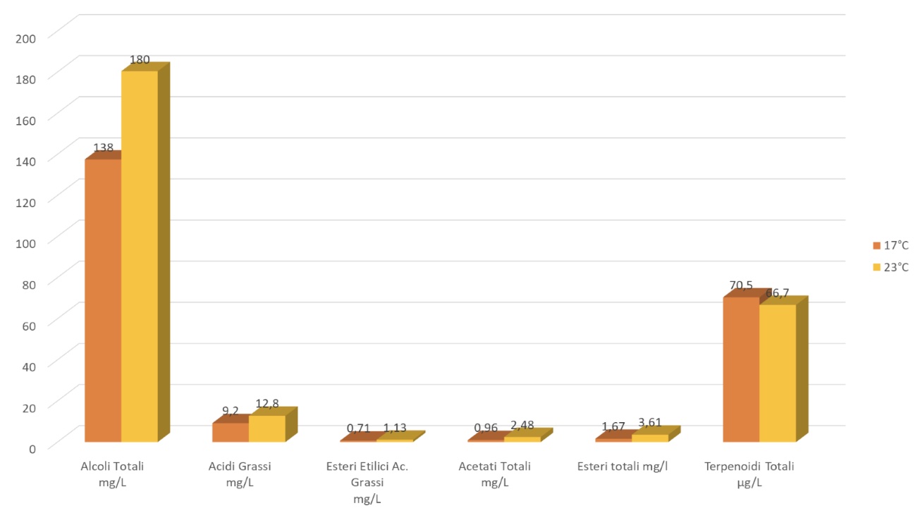 Yeast-reshearc-Graph-6