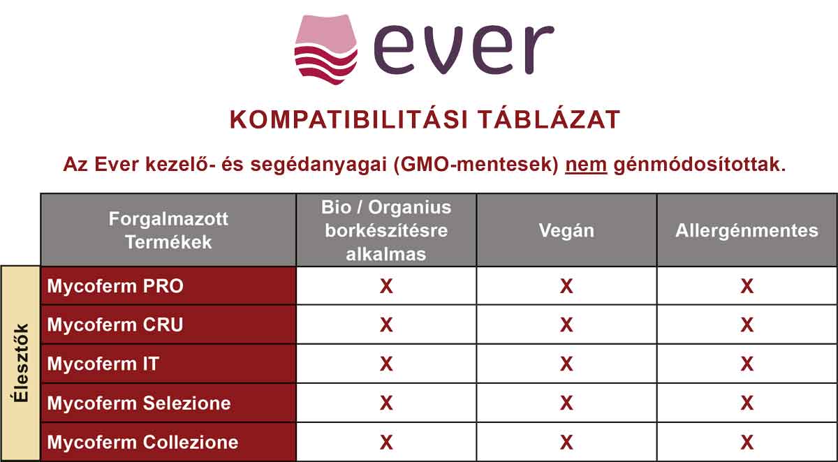 Mycoferm-bio-allergen-vegan-tablazat Mycoferm-table