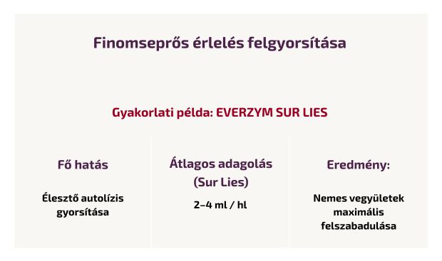 Finomseprős érlelés felgyorsítása Finomseprős érlelés felgyorsítása