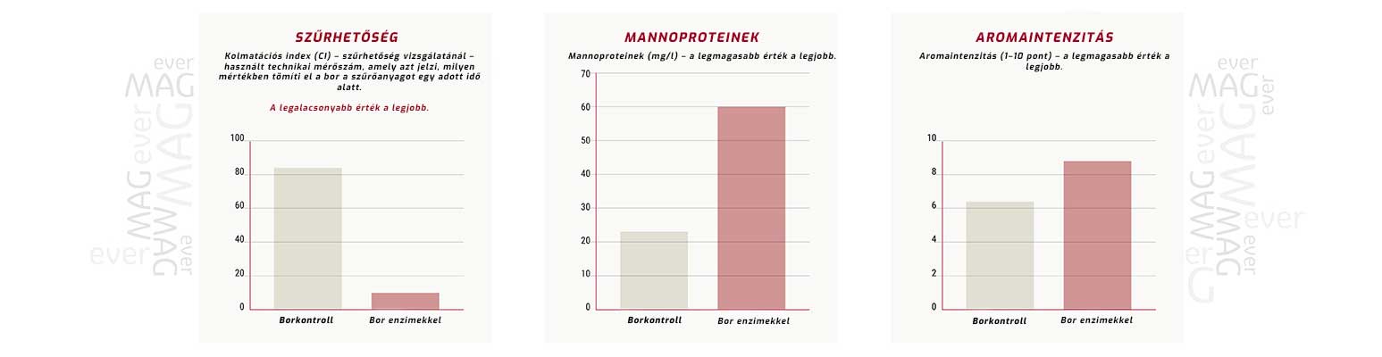 Grafikus-Kvantitatív-Hatás Grafikus-Kvantitatív-Hatás