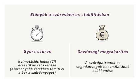 szűrés és stabilitási előnyök szűrés és stabilitási előnyök